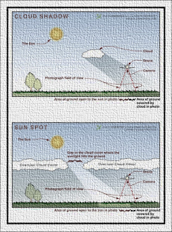 sun and clouds effect drone imaging